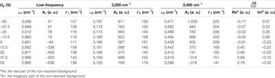 Gate Alignment of Liquid Water Molecules in Electric Double Layer